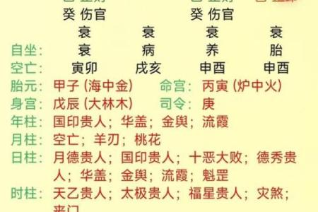 解生辰八字,怎么解析自己的八字