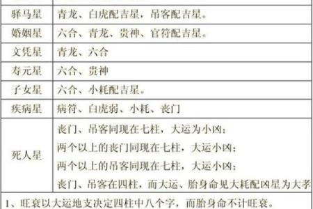 八字命理吉凶解析表大全