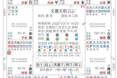 八字精批 霹雳火命人有美人痣性格如何