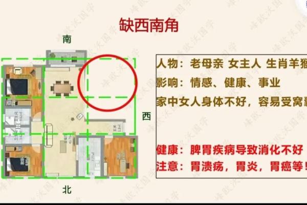 房屋缺角风水化解方法 房屋补角最好的方法