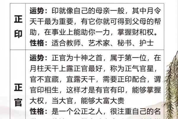 自学八字第五课：初学八字里的十神批命诀，入门简单，即学即用