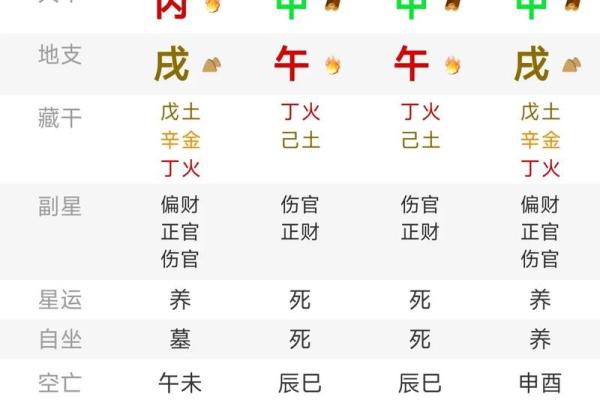 八字怎样算