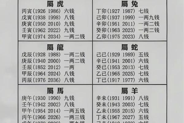 袁天罡称骨算命女版白话