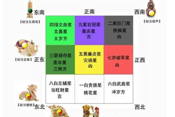 如何养好自身的风水？
