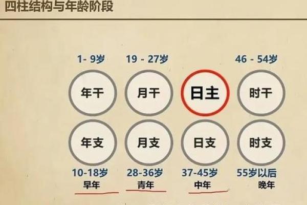 八字预测：留意受父母之累，了解命运之轨迹