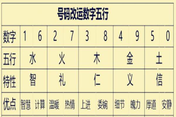 命苦女人八字特征及改运方法