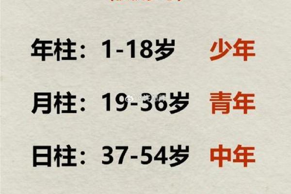 白话算命