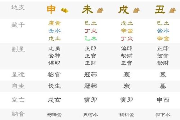 八字火土旺
