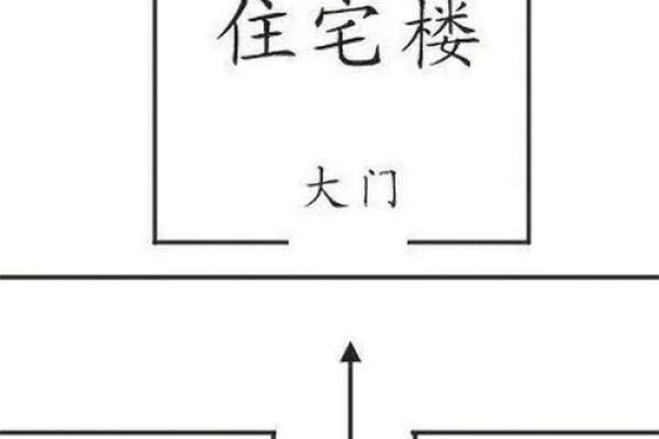 会导致夫妻不和的住宅风水 千万不要选