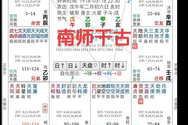 测字紫微斗数 紫薇斗数测？