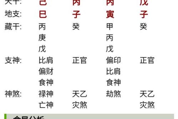 八字看法