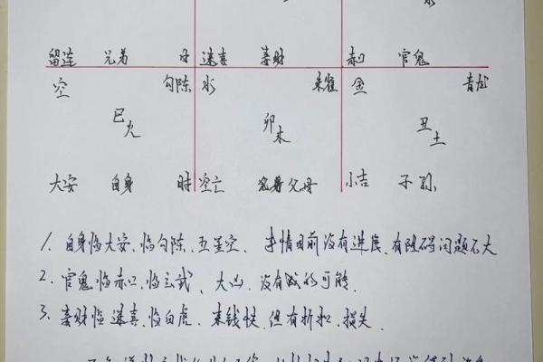 四柱八字中级知识点详解