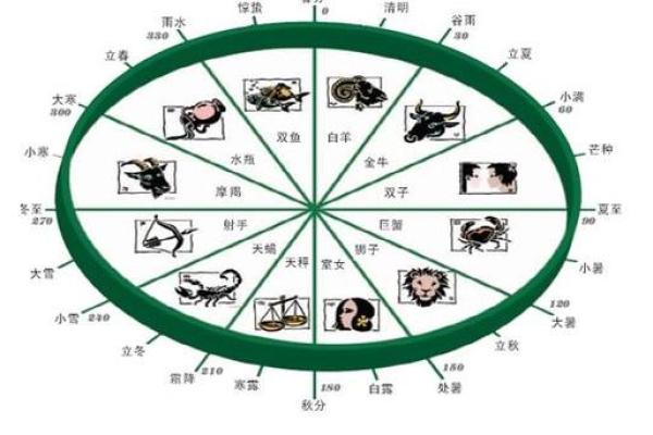 算命羊刀是什么,八字羊刀是什么