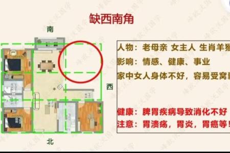 房屋缺角风水化解方法 房屋补角最好的方法