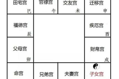 倪师天纪-紫微斗数06 怎样从命宫和财帛宫看是否先天有财