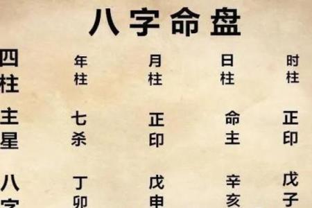 卜易居八字排盘