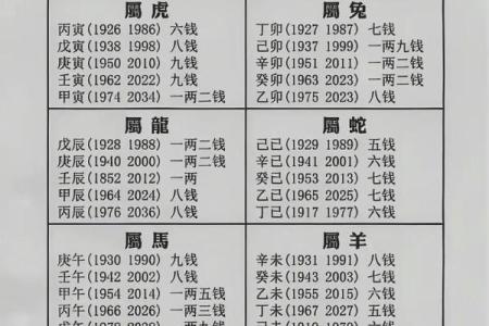 袁天罡称骨算命女版白话