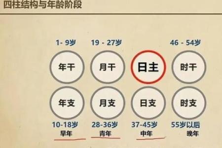 八字预测：留意受父母之累，了解命运之轨迹