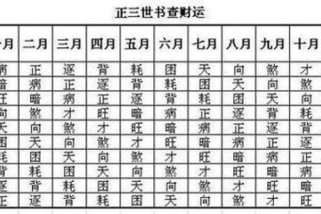 命理中无财如何用风水改善财运