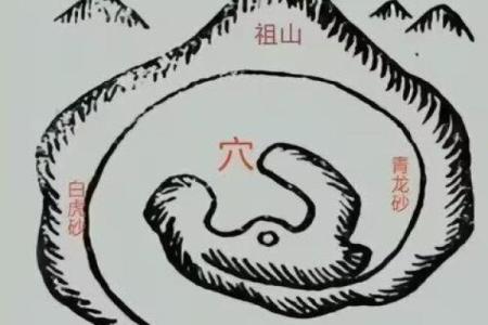 风水坟地八大富贵格局