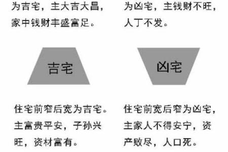 房子楼栋如何选择风水位置