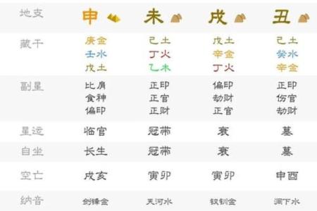 八字火土旺