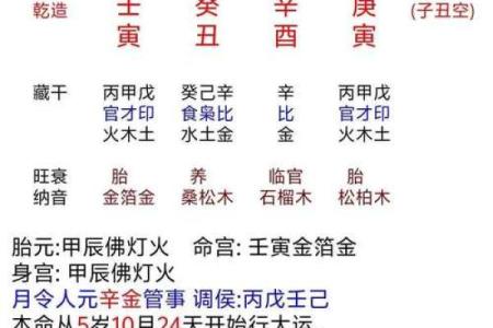八字详解算命
