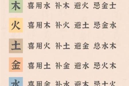 八字合婚喜用神一样