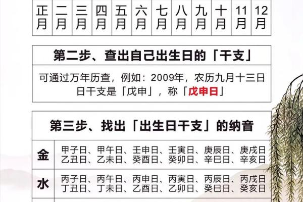 八字算命基础知识