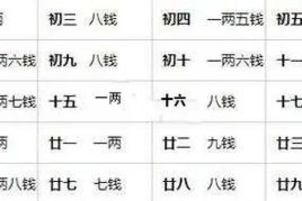 称骨八字