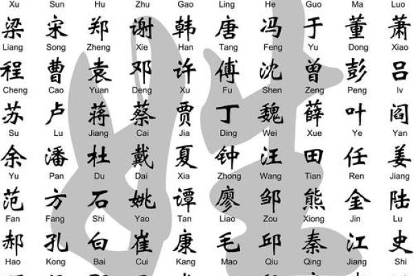 八字属土金的字有哪些