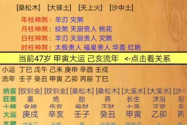 八字测算你能考上公务员吗