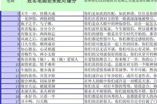 看名字测试缘分 姓名测试缘分？
