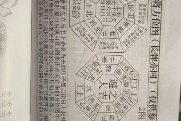 十二生肖打麻将风水方位