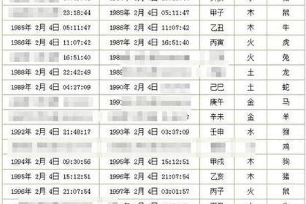 查五行八字缺什么,周易免费查五行缺什么
