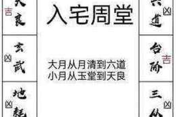 根据生辰八字入宅吉日怎么选择