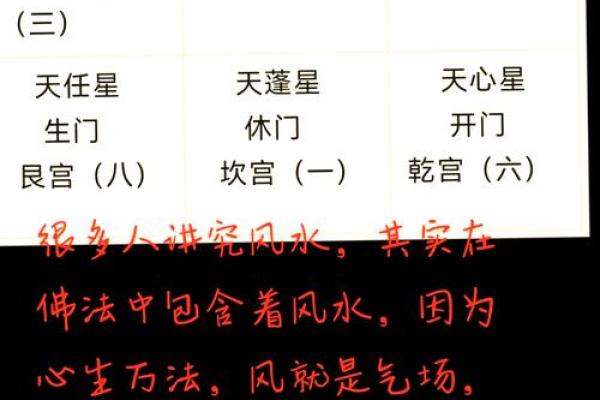 住宅坐向风水的实用知识，阳宅房屋立向准则！