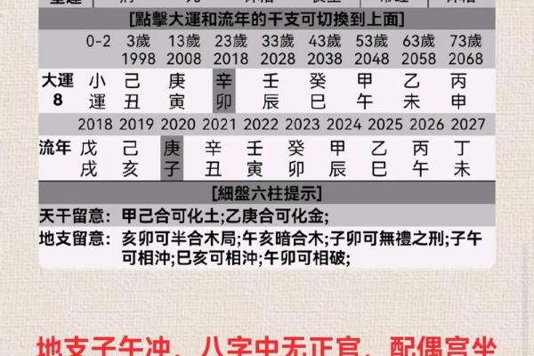女八字看