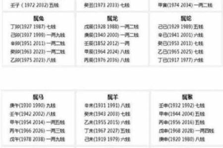 女人称骨算命表大全图