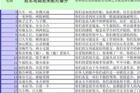 看名字测试缘分 姓名测试缘分？