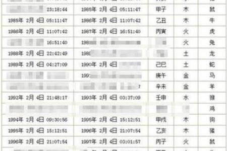 查五行八字缺什么,周易免费查五行缺什么