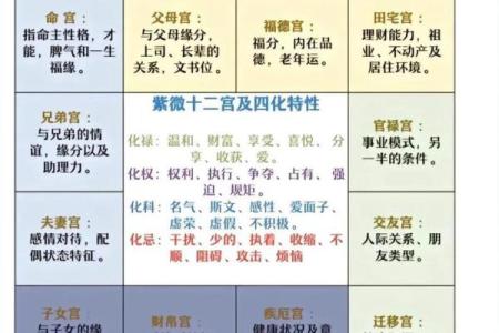 紫薇斗数中的格局作用大么