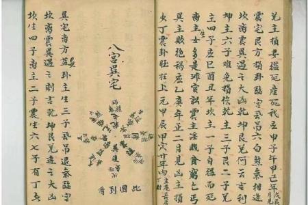 阳宅入门风水纯干货