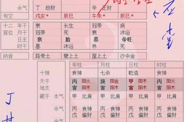 八字怎样看