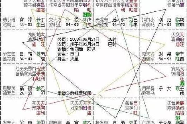 紫薇斗数羊刃星