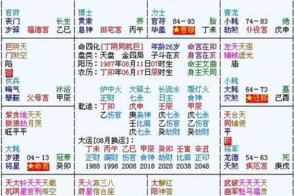 紫薇斗数看名气