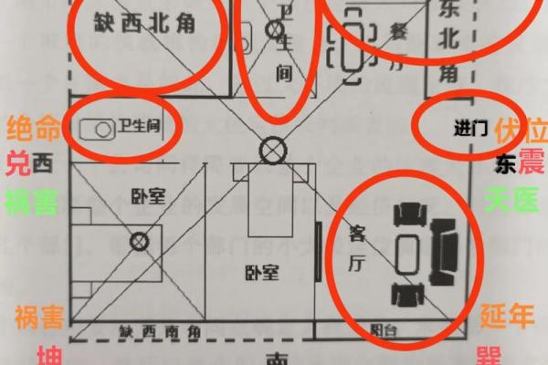 怎样看房子的风水