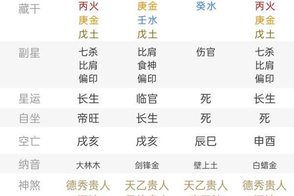 男人容易出轨的八字是怎么样的？