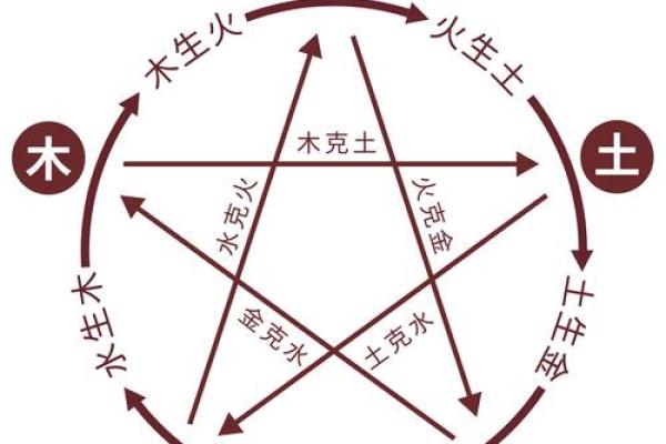 谢咏老师：郭德纲八字生辰命理详解