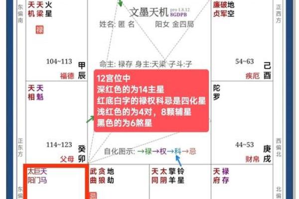 周易紫薇数斗
